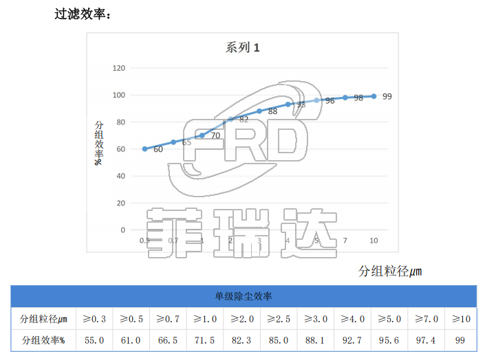 自潔式沙塵機(jī)組過(guò)濾效率 自潔式沙塵機(jī)組過(guò)濾效率