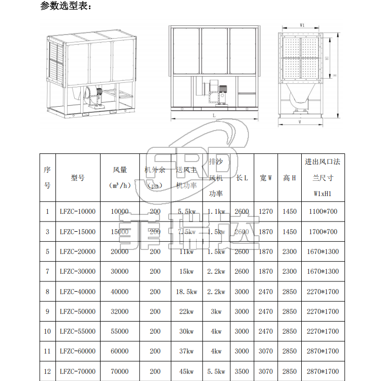 LFZC 型自潔式沙塵過(guò)濾機(jī)組 參數(shù)選型表 LFZC 型自潔式沙塵過(guò)濾機(jī)組 參數(shù)選型表