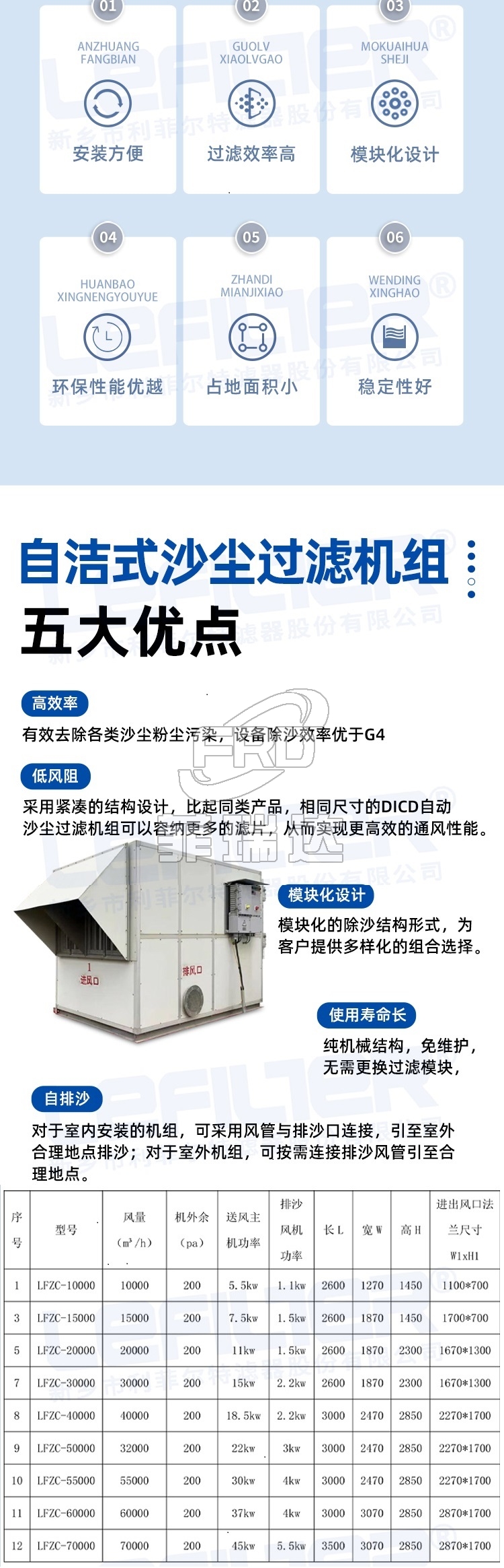 自潔式沙塵機組2_02